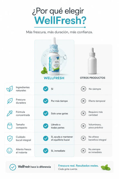 WellFresh Esencial Plus | Elimina el Mal Aliento